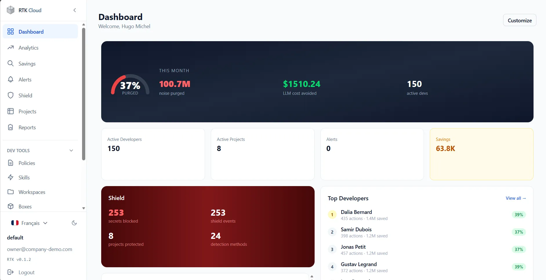 RTK Pro dashboard